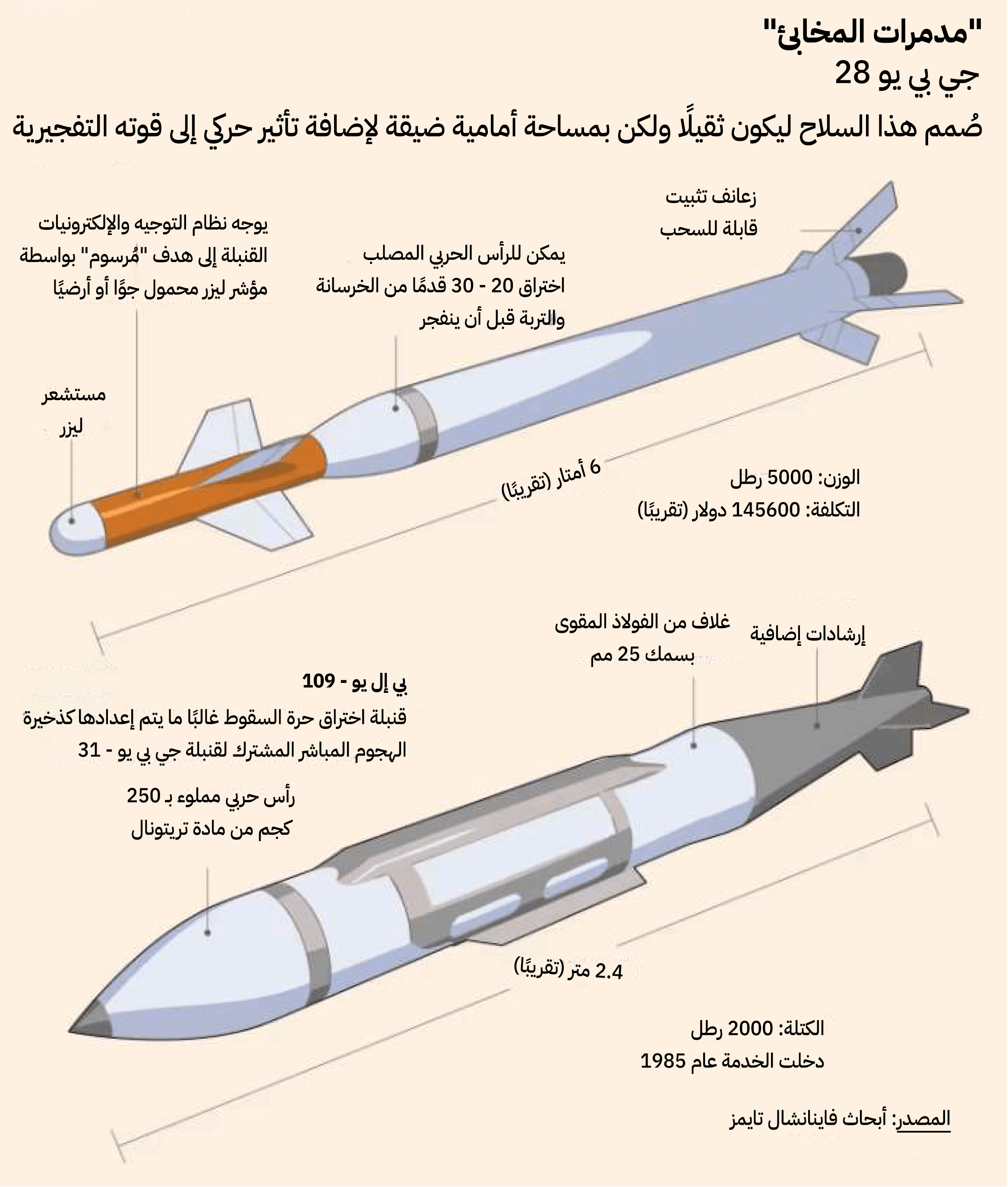 نون بوست