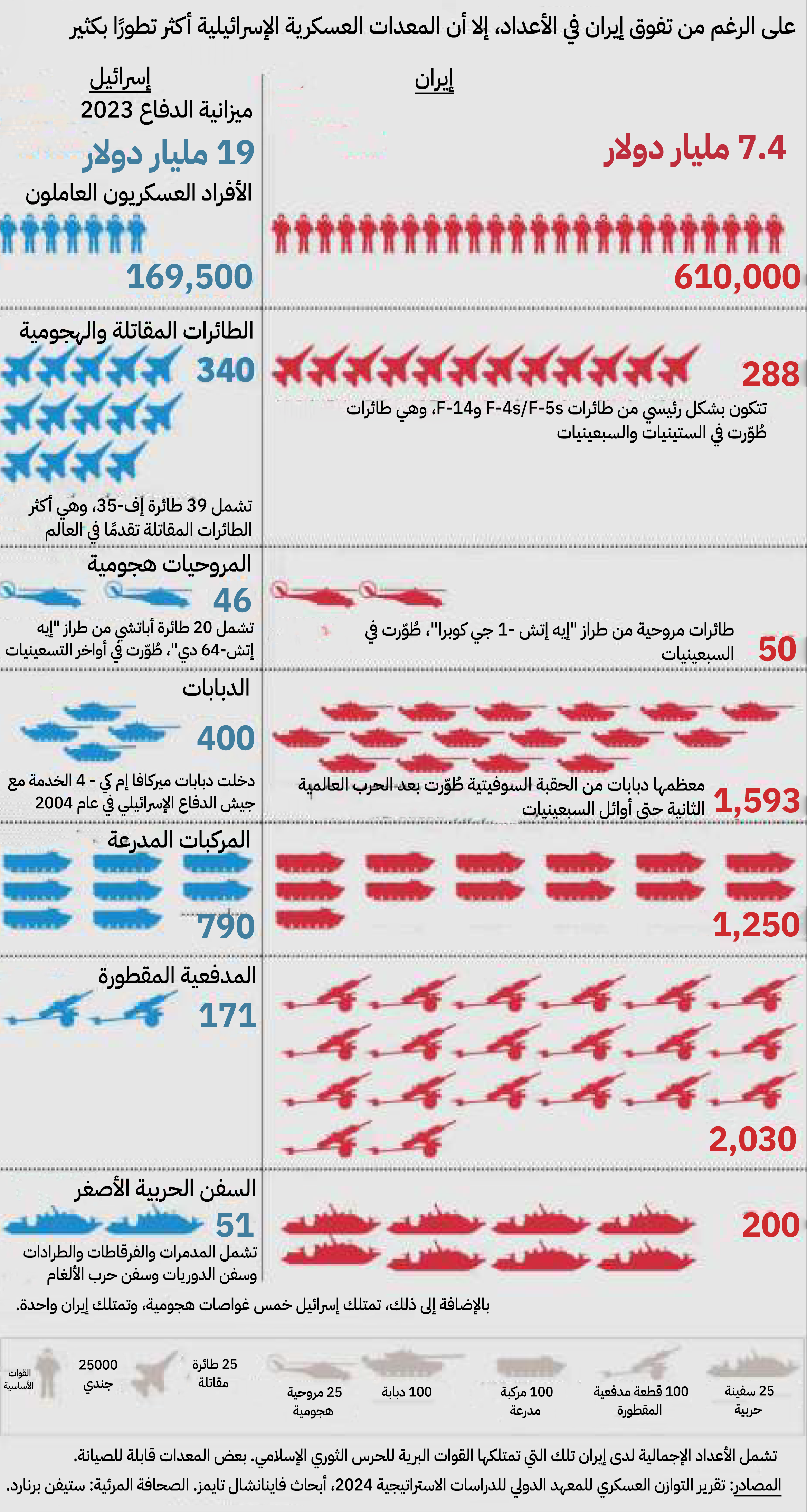 نون بوست