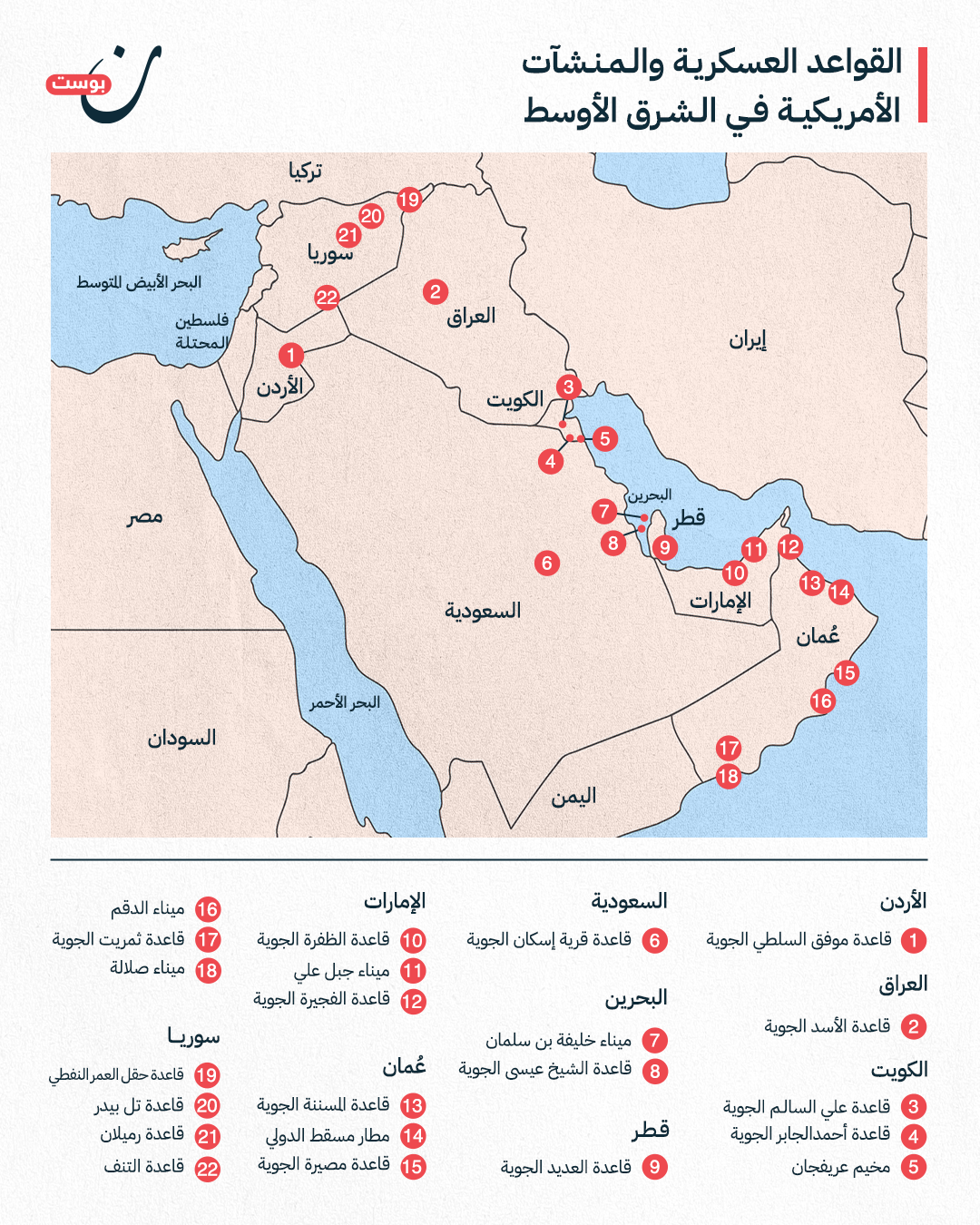 نون بوست