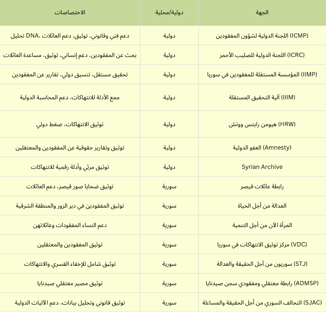 نون بوست