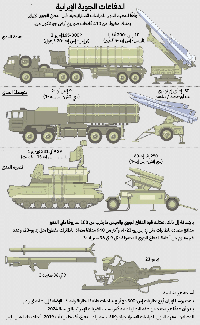 نون بوست