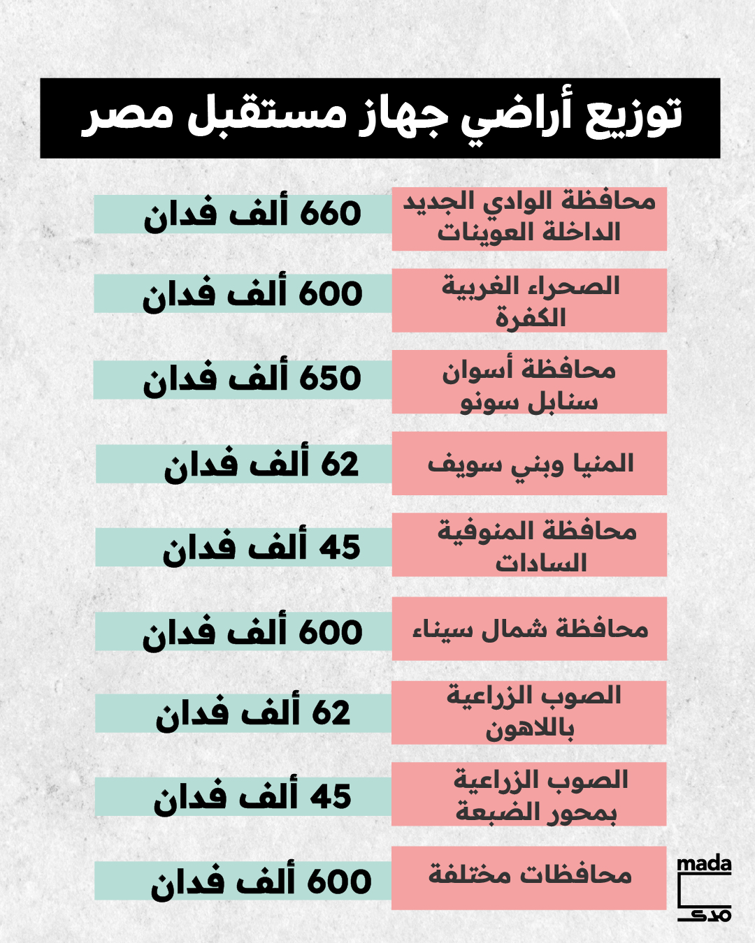 نون بوست