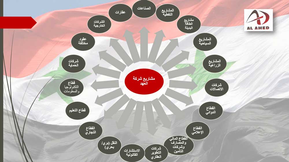 نون بوست