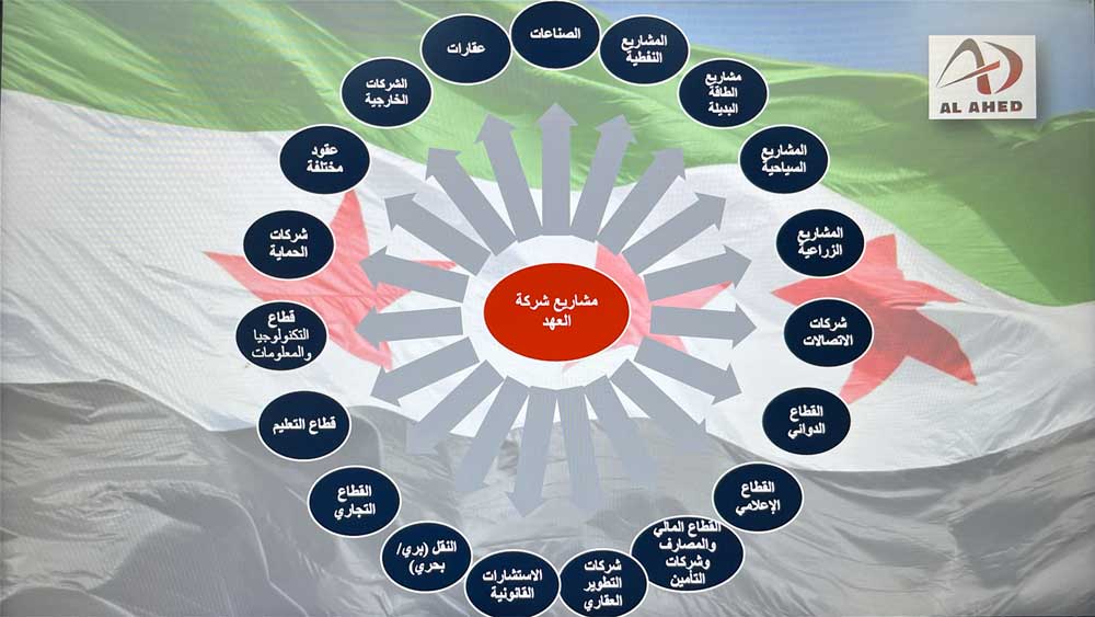 نون بوست