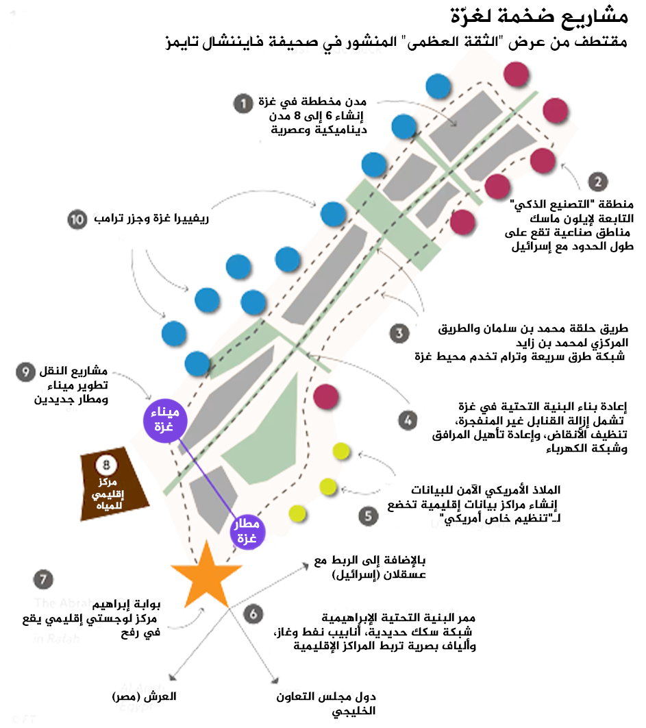 نون بوست