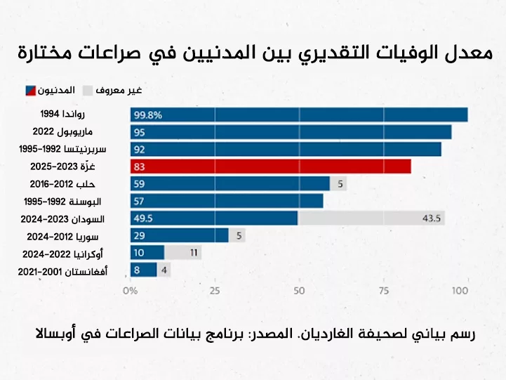 نون بوست