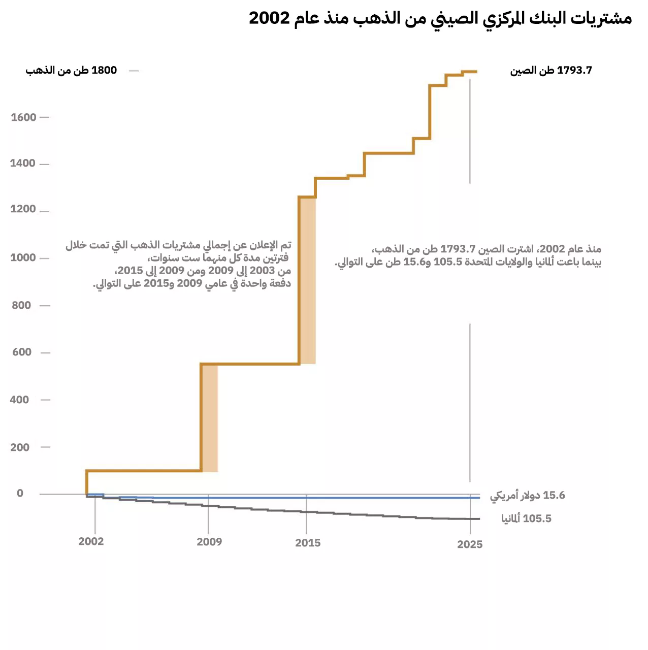 نون بوست