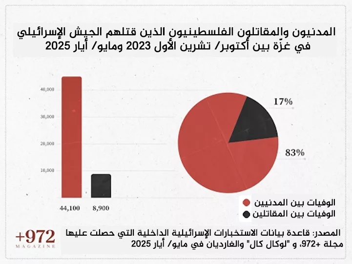 نون بوست