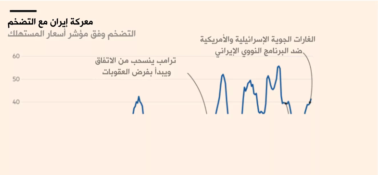نون بوست