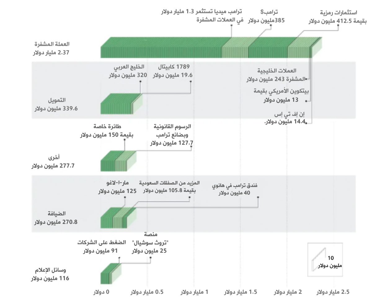 نون بوست