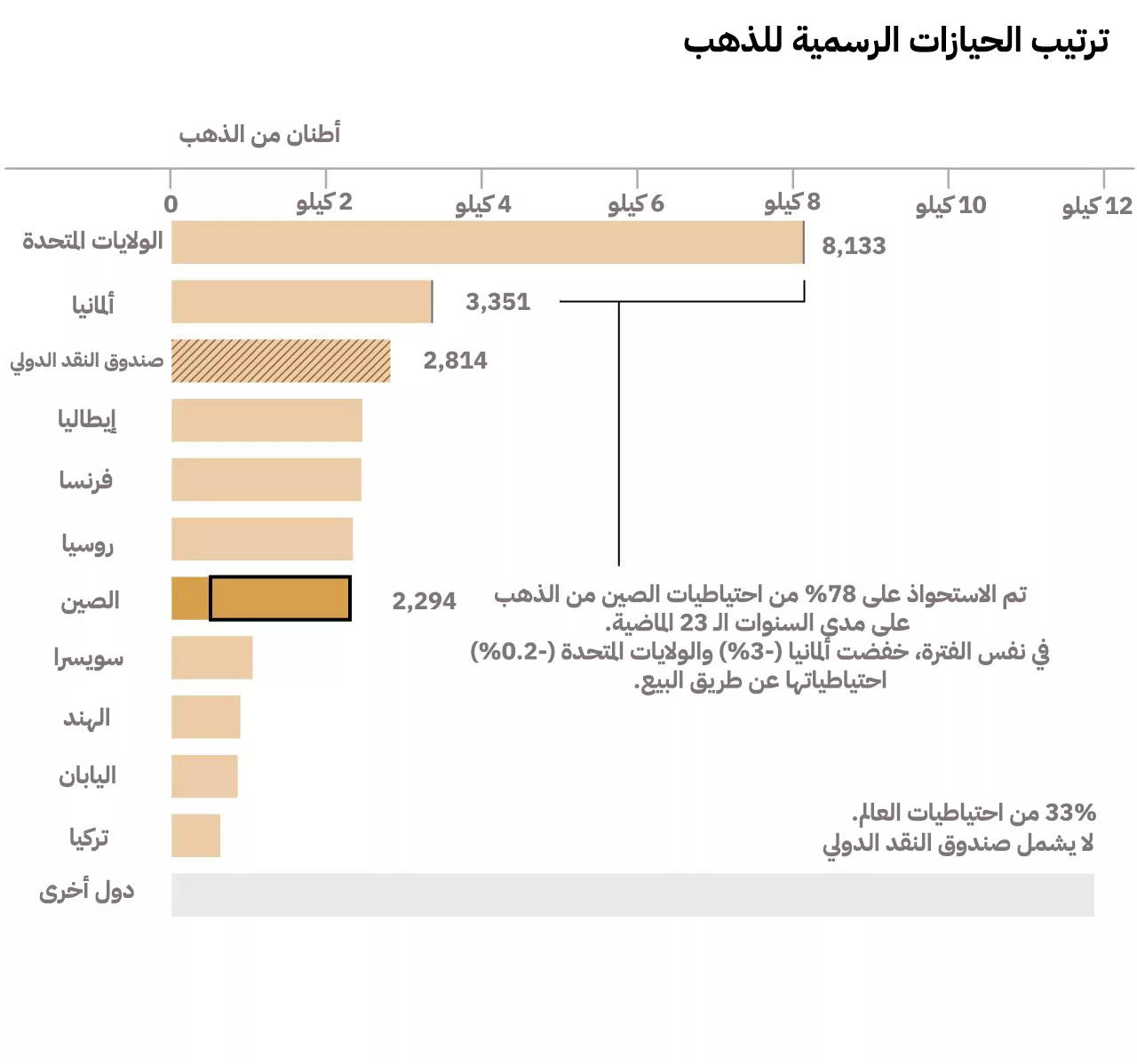 نون بوست
