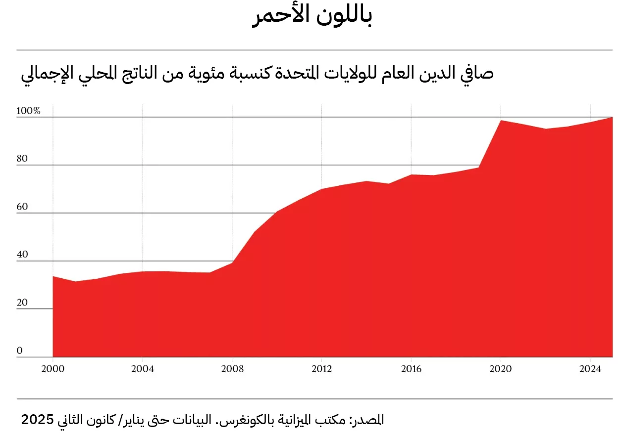 نون بوست