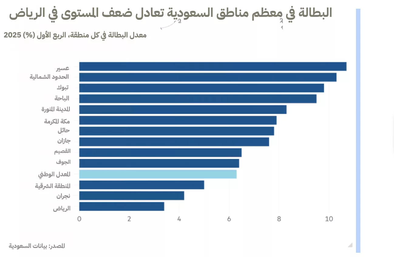 نون بوست