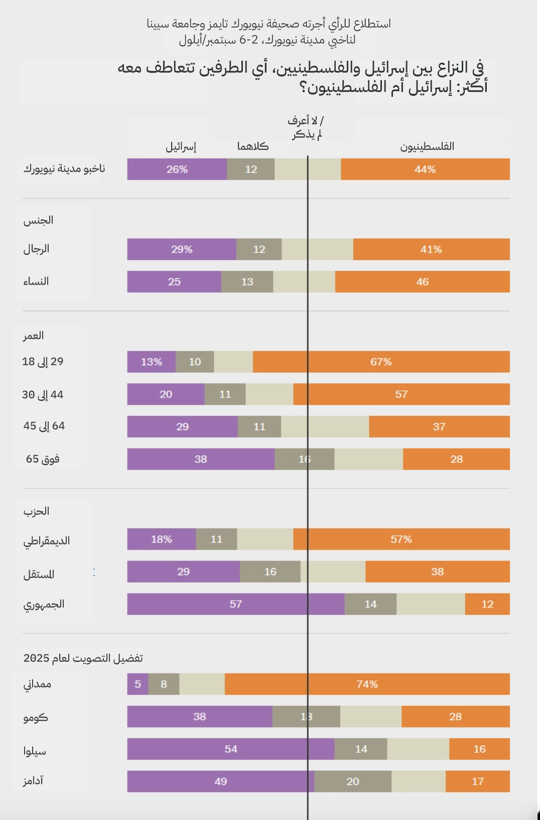 نون بوست