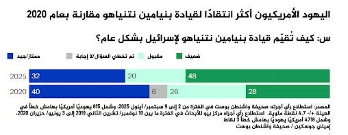 نون بوست