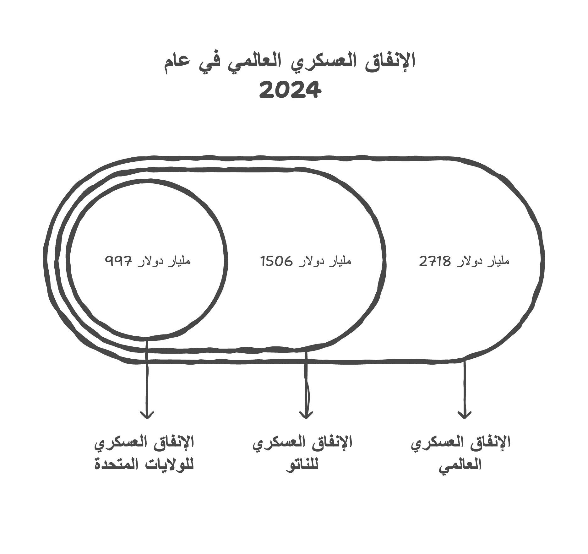 حمّى التسلّح: كيف انقلب حلم السلام إلى اقتصاد للحرب؟ 22 نون بوست
