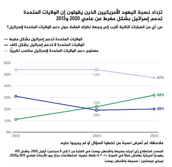 نون بوست