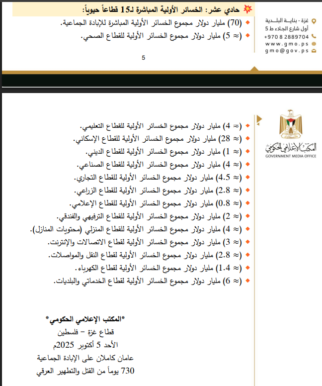 كعكة إعمار غزة.. من يبني؟ ومن يمول؟ وبأي ثمن؟ 3 نون بوست