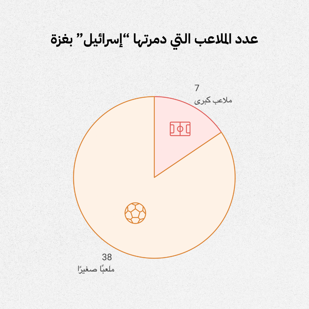 نون بوست