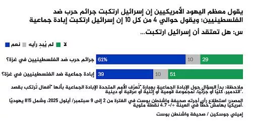 نون بوست