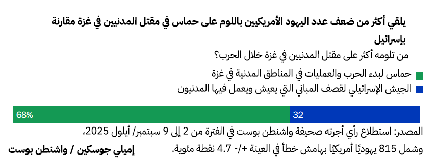 نون بوست