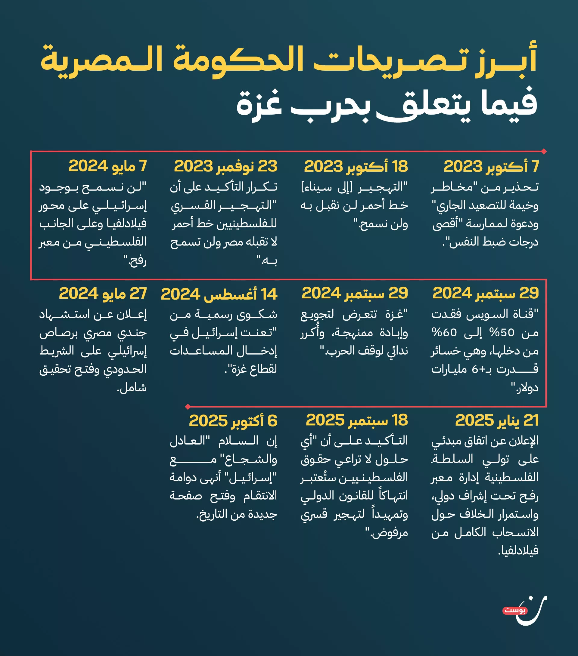 نون بوست