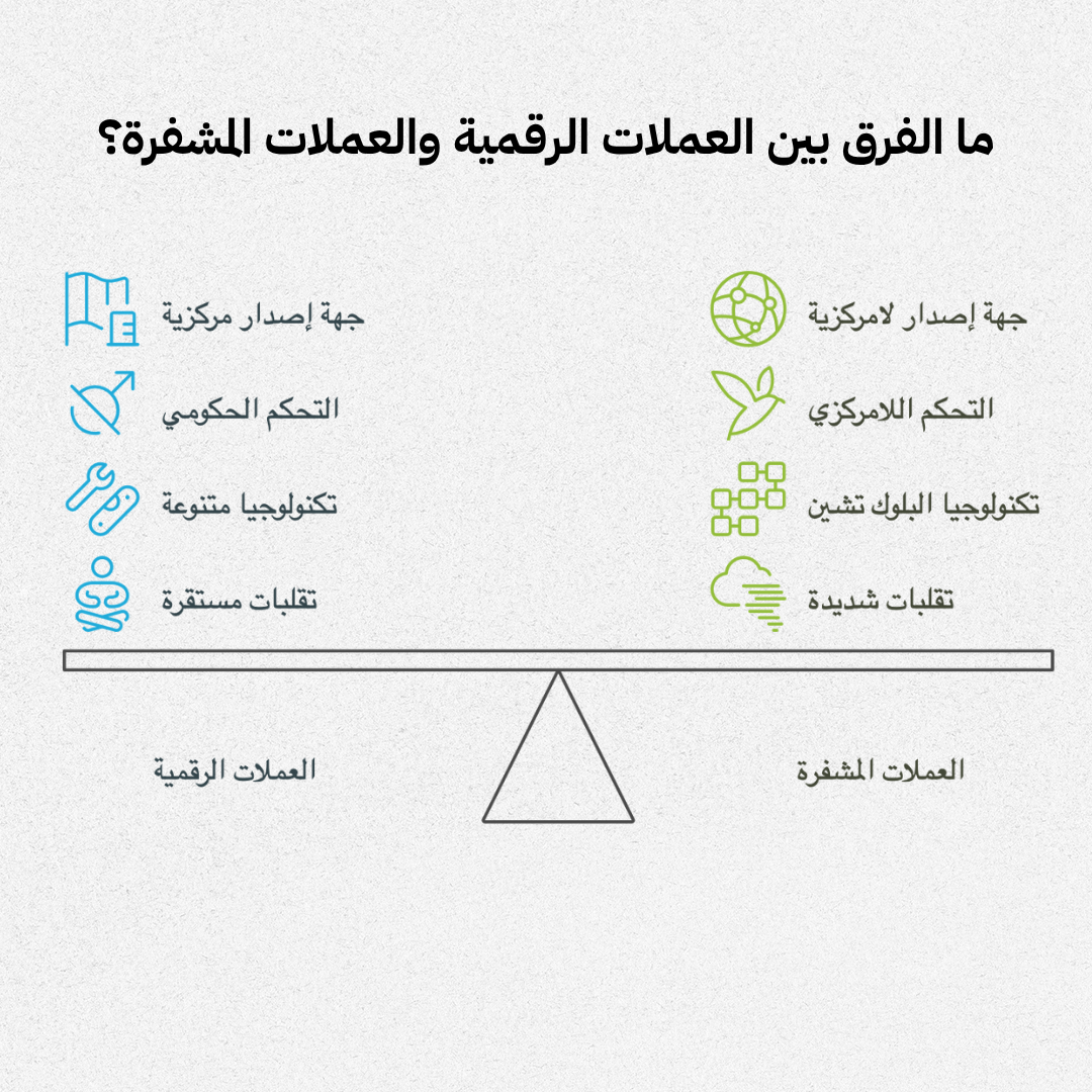 "لولا التداول لما تزوجت".. تجارب عربية مع العملات المشفرة 22 نون بوست