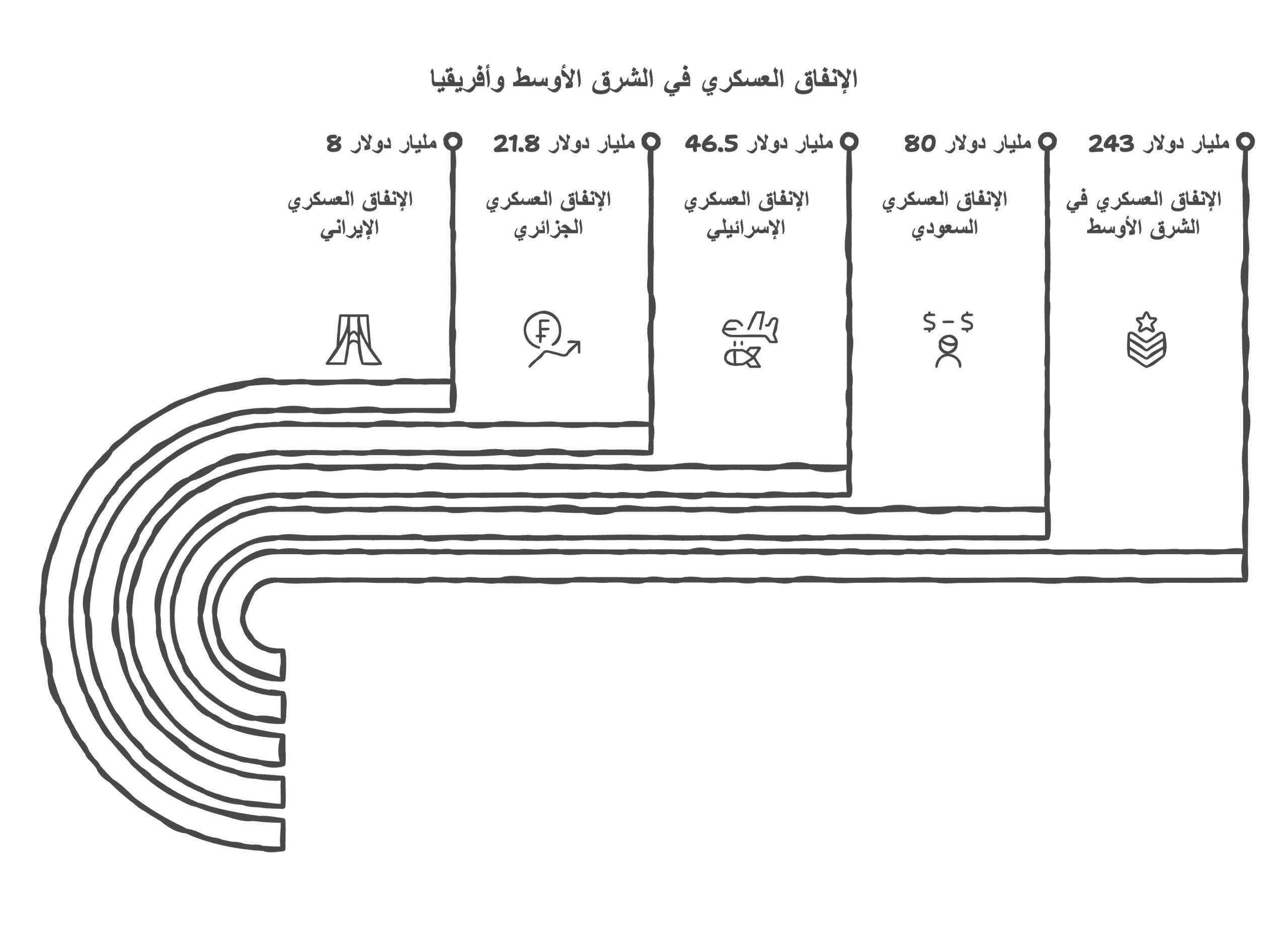 حمّى التسلّح: كيف انقلب حلم السلام إلى اقتصاد للحرب؟ 23 نون بوست