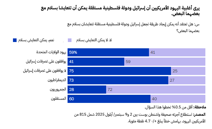 نون بوست