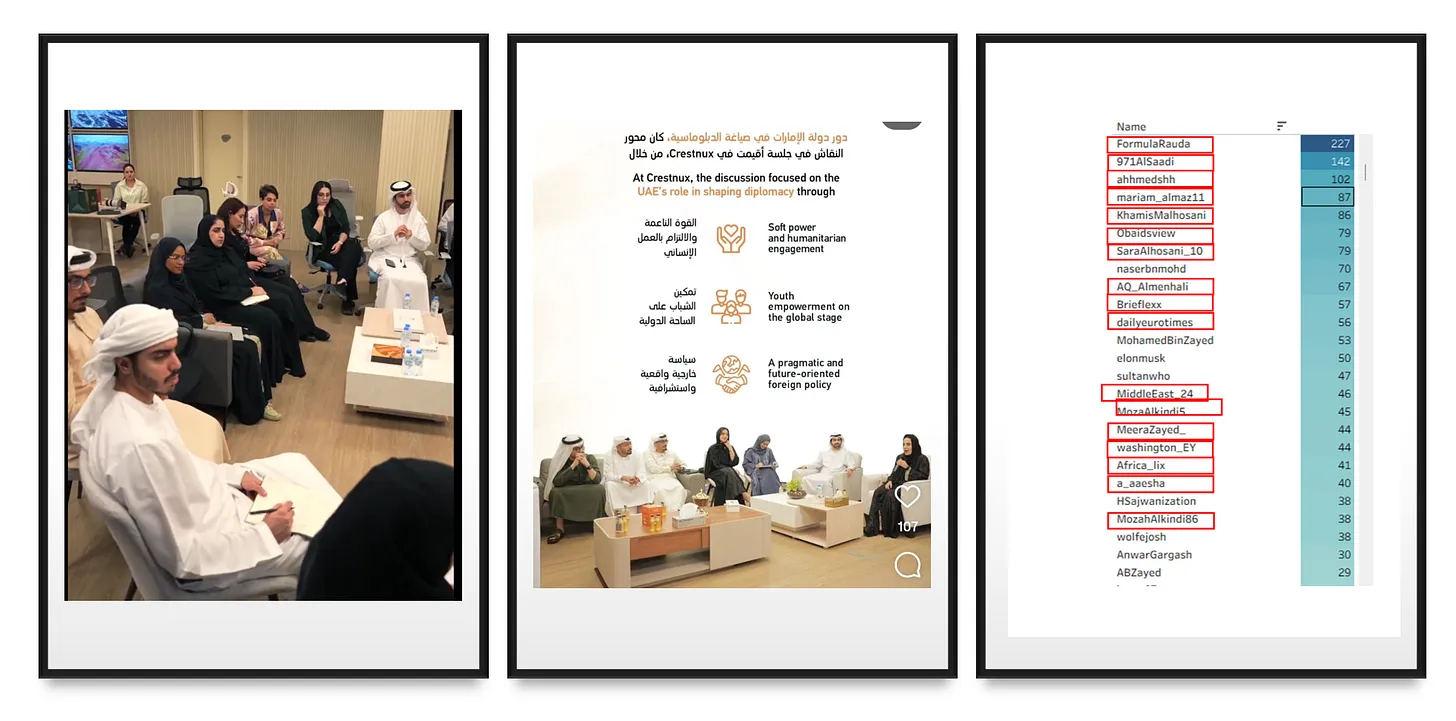 أمجد طه وروضة الطنيجي.. داخل مصنع التضليل الإماراتي المدعوم بالذكاء الاصطناعي 42 نون بوست