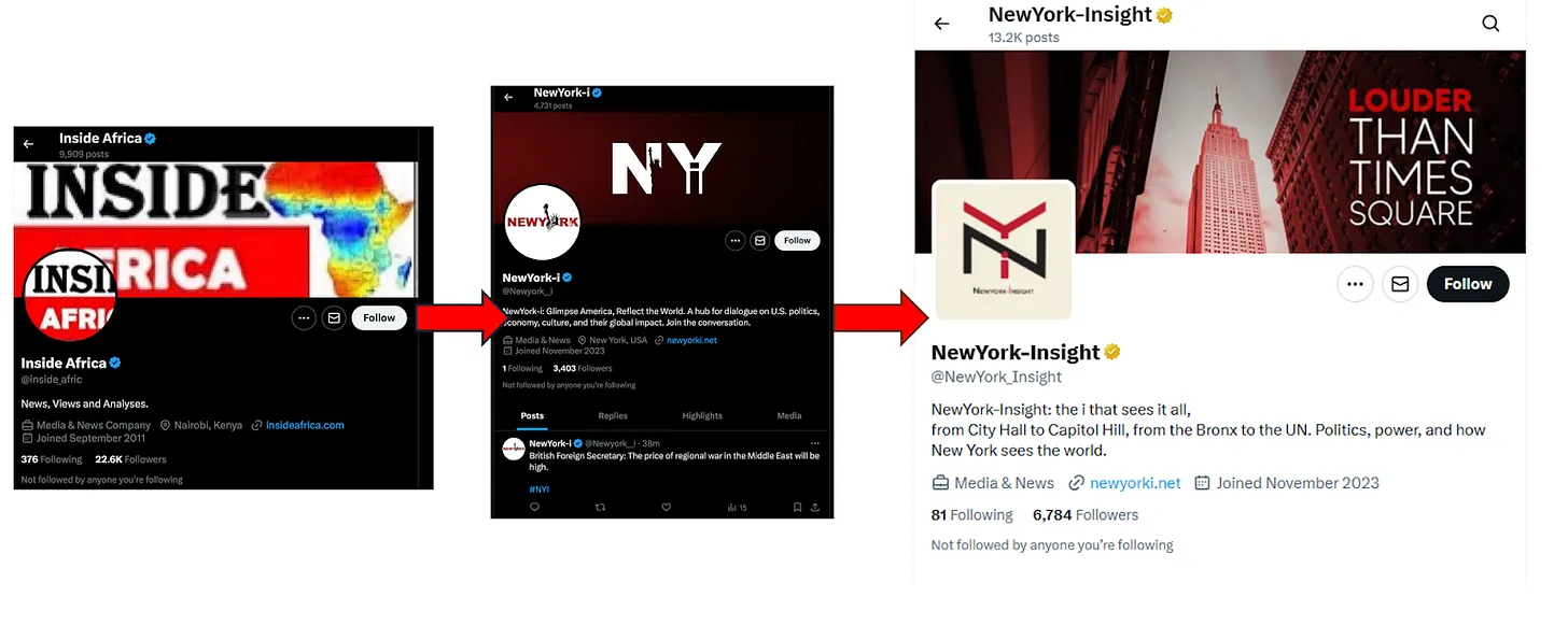 أمجد طه وروضة الطنيجي.. داخل مصنع التضليل الإماراتي المدعوم بالذكاء الاصطناعي 46 نون بوست