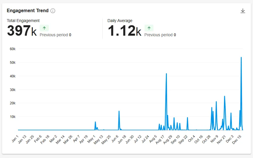 أمجد طه وروضة الطنيجي.. داخل مصنع التضليل الإماراتي المدعوم بالذكاء الاصطناعي 39 نون بوست