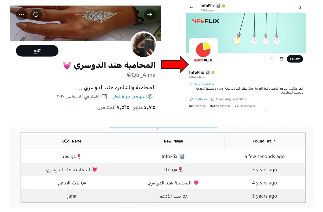 أمجد طه وروضة الطنيجي.. داخل مصنع التضليل الإماراتي المدعوم بالذكاء الاصطناعي 32 نون بوست