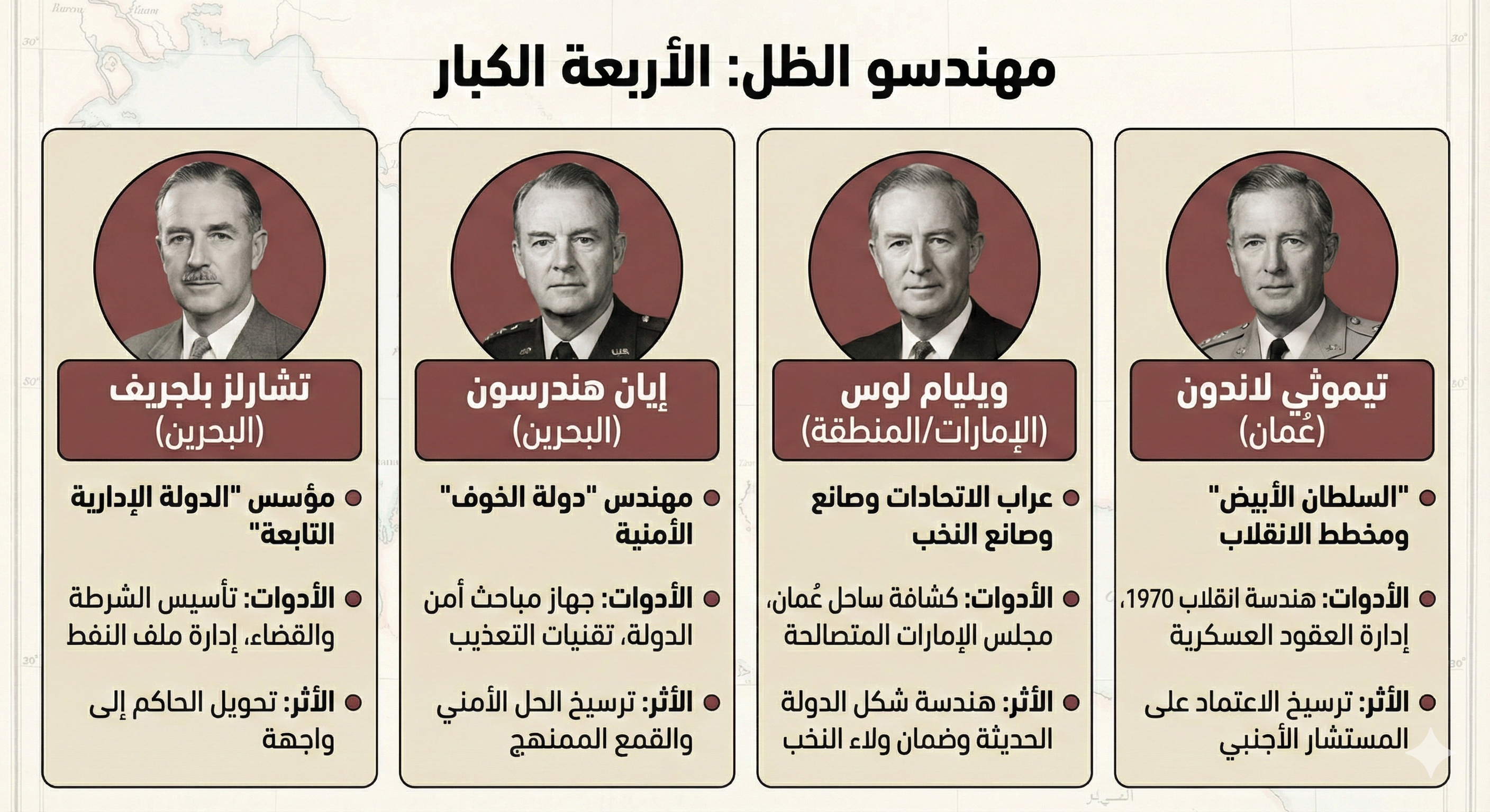 استقلال تحت الوصاية: جذور النفوذ الأجنبي في أنظمة الخليج الحديثة 22 نون بوست