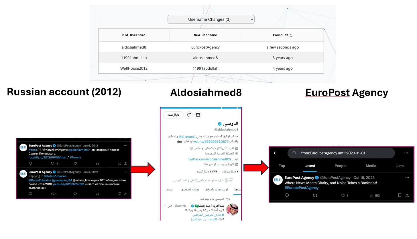 أمجد طه وروضة الطنيجي.. داخل مصنع التضليل الإماراتي المدعوم بالذكاء الاصطناعي 49 نون بوست