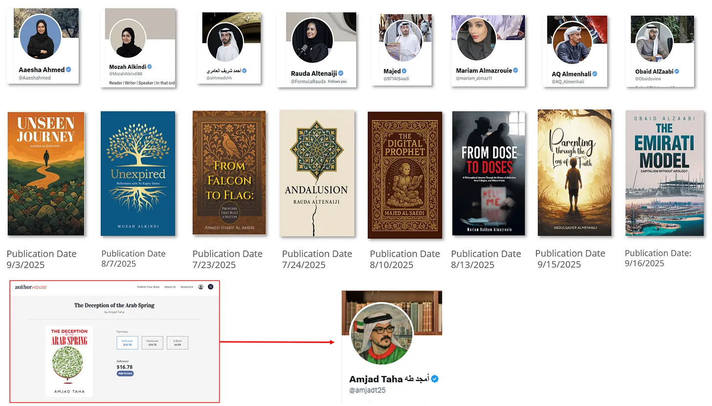 أمجد طه وروضة الطنيجي.. داخل مصنع التضليل الإماراتي المدعوم بالذكاء الاصطناعي 56 نون بوست