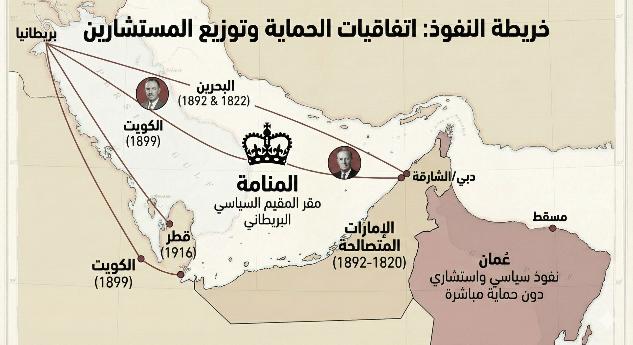استقلال تحت الوصاية: جذور النفوذ الأجنبي في أنظمة الخليج الحديثة 24 نون بوست
