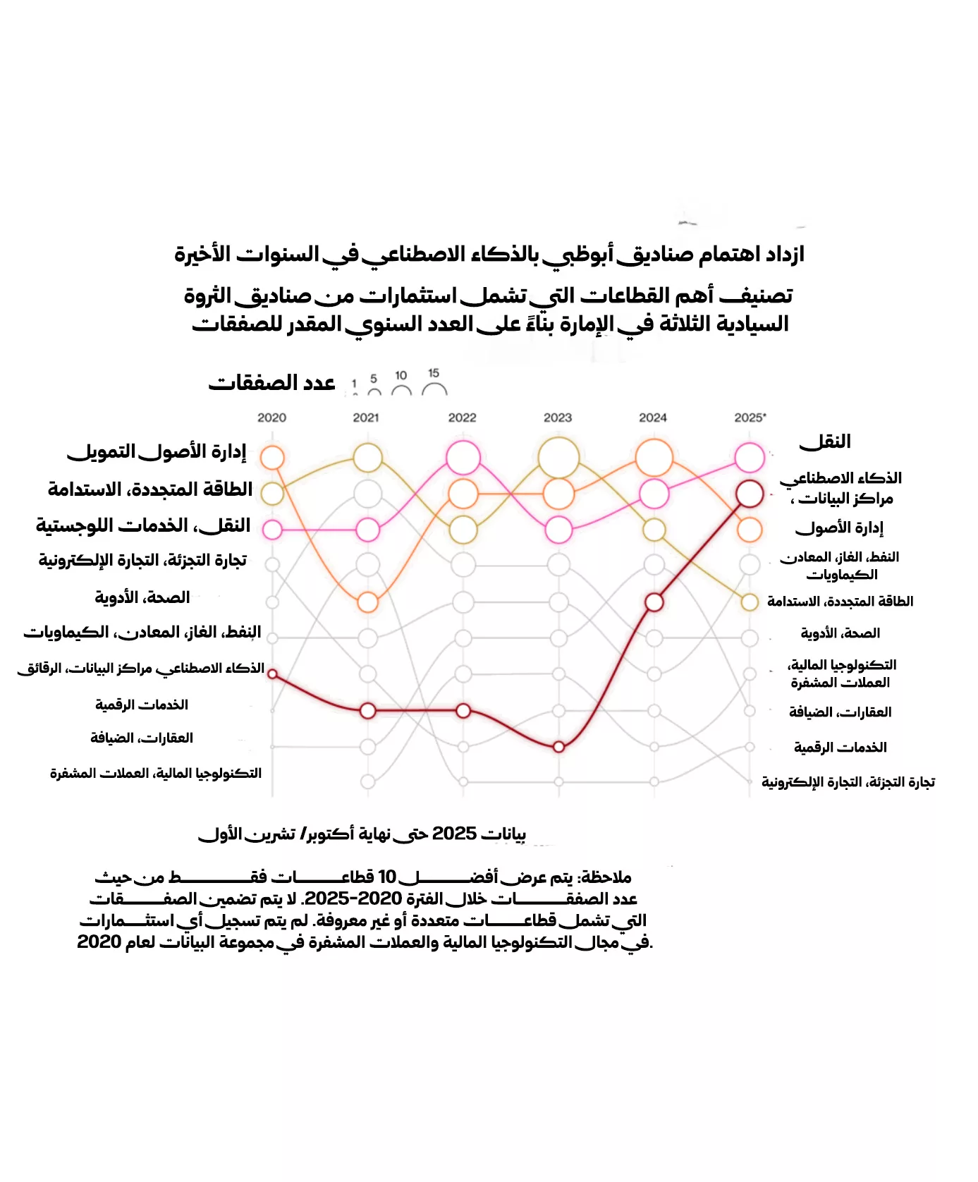 الوجوه المتعددة لتريليونات أبوظبي 25 نون بوست