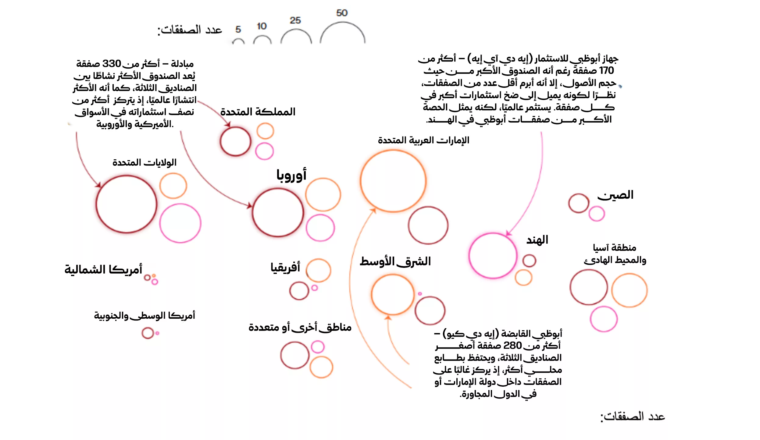 الوجوه المتعددة لتريليونات أبوظبي 24 نون بوست