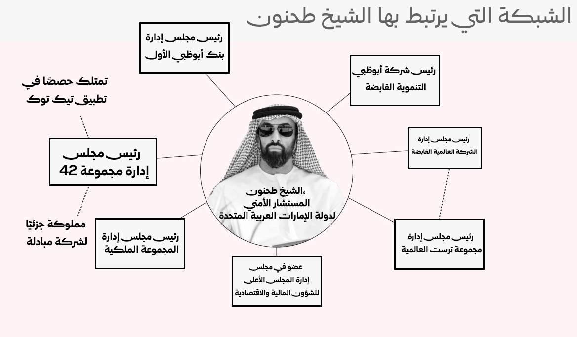 مذبحة السودان تهدد علاقات العائلة الحاكمة في الإمارات مع الغرب 26 نون بوست