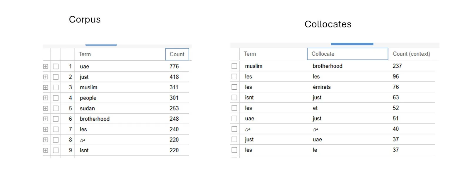 أمجد طه وروضة الطنيجي.. داخل مصنع التضليل الإماراتي المدعوم بالذكاء الاصطناعي 26 نون بوست