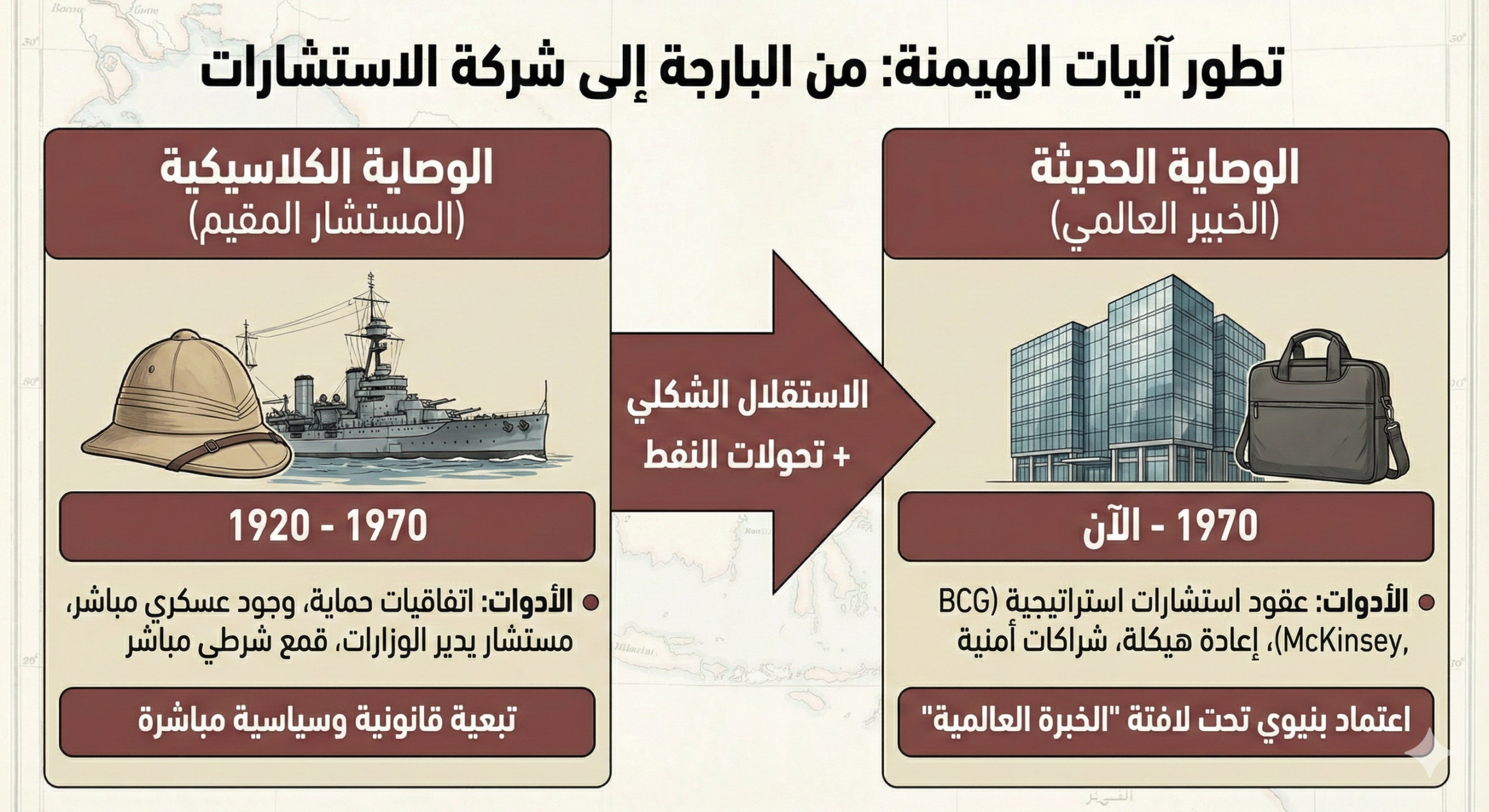 استقلال تحت الوصاية: جذور النفوذ الأجنبي في أنظمة الخليج الحديثة 23 نون بوست