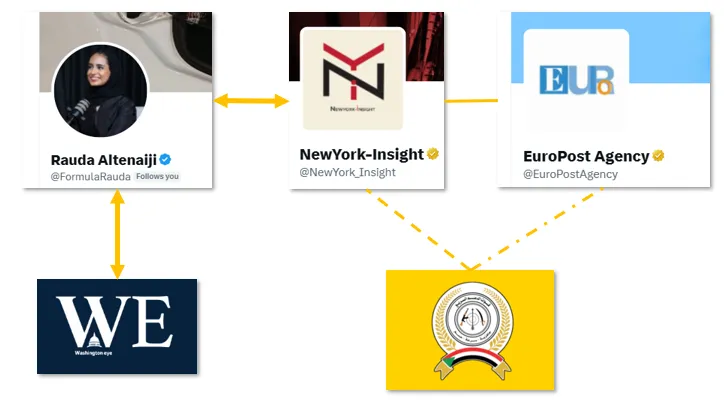 أمجد طه وروضة الطنيجي.. داخل مصنع التضليل الإماراتي المدعوم بالذكاء الاصطناعي 53 نون بوست