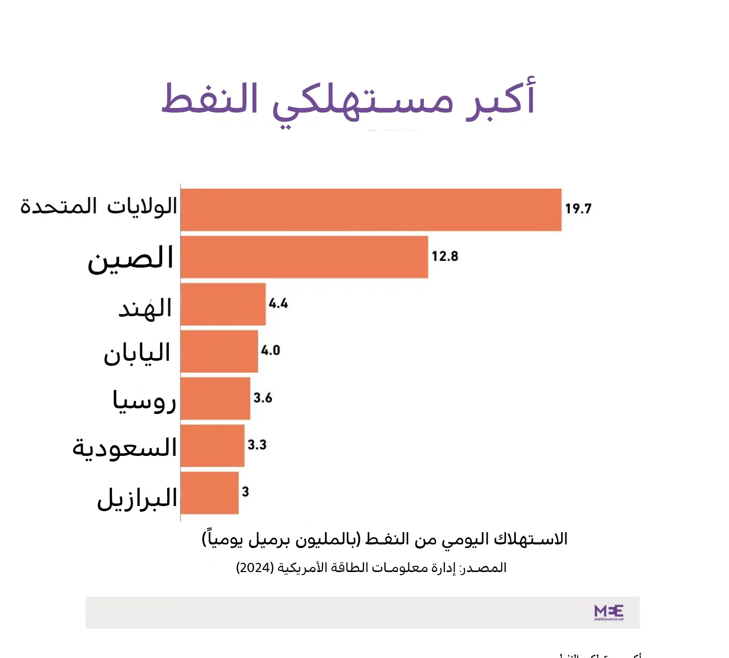 كنز الكاريبي: لماذا تضع واشنطن عيناها على "الذهب الأسود" الفنزويلي؟ 25 نون بوست