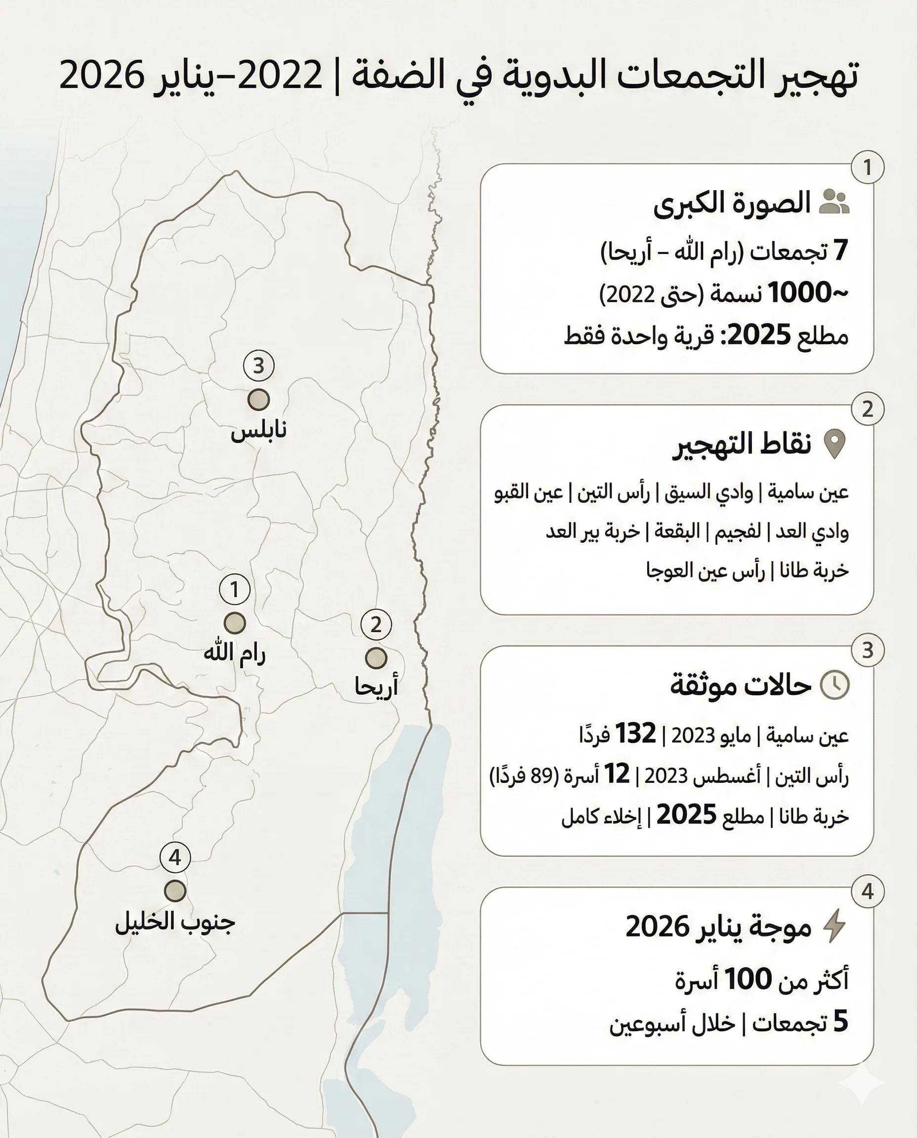 تهجير قسري ومحو قرى.. هكذا تُفرَّغ "إسرائيل" الضفة الغربية بصمت 23 أبرز التجمعات البدوية المهجرة في الضفة الغربية بسبب جرائم المستوطنين