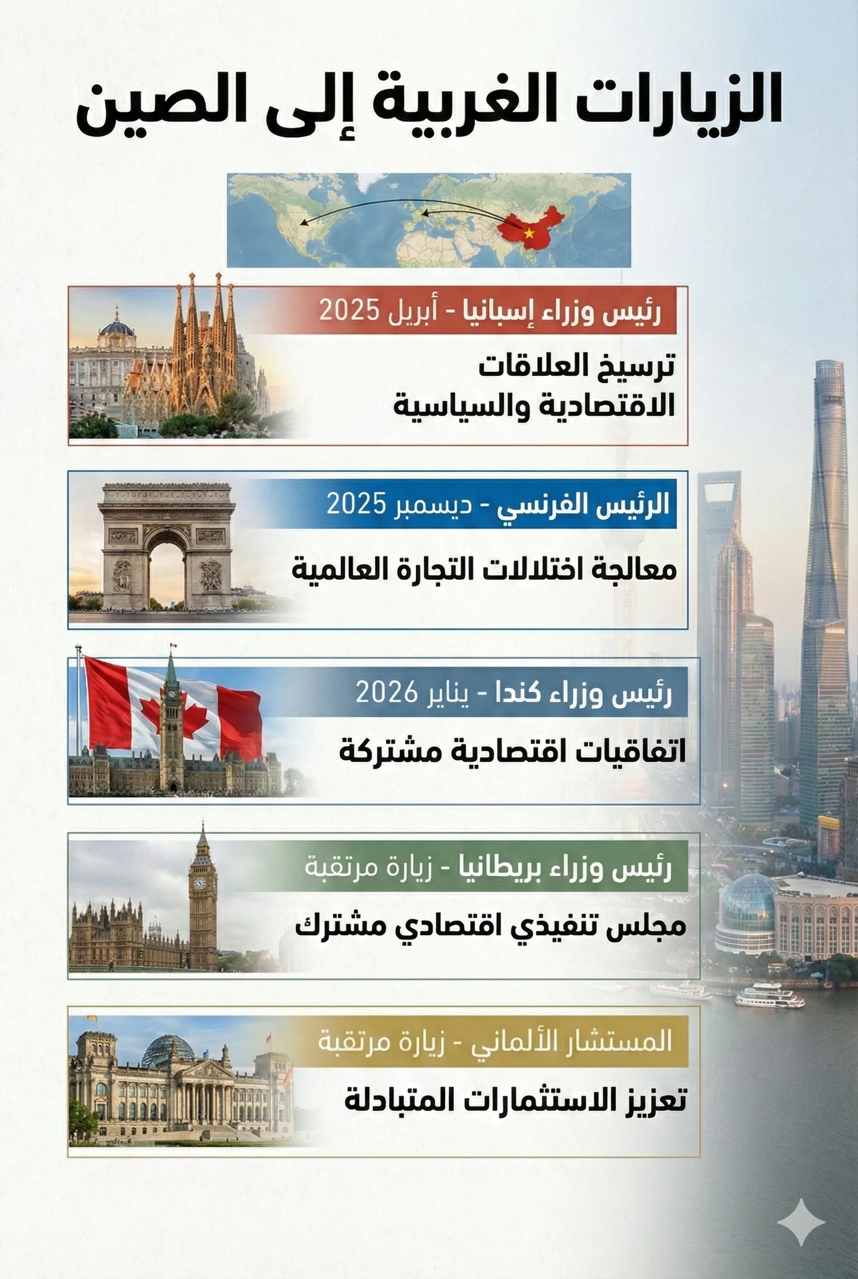 من الرسوم الجمركية إلى غرينلاند.. لماذا لم تعد سياسة "أمريكا أولًا" مقبولة أوروبيًا؟ 23 إعادة ضبط البوصلة باتجاه بكين تجسّدت في سلسلة زيارات وتحركات أوروبية ملموسة