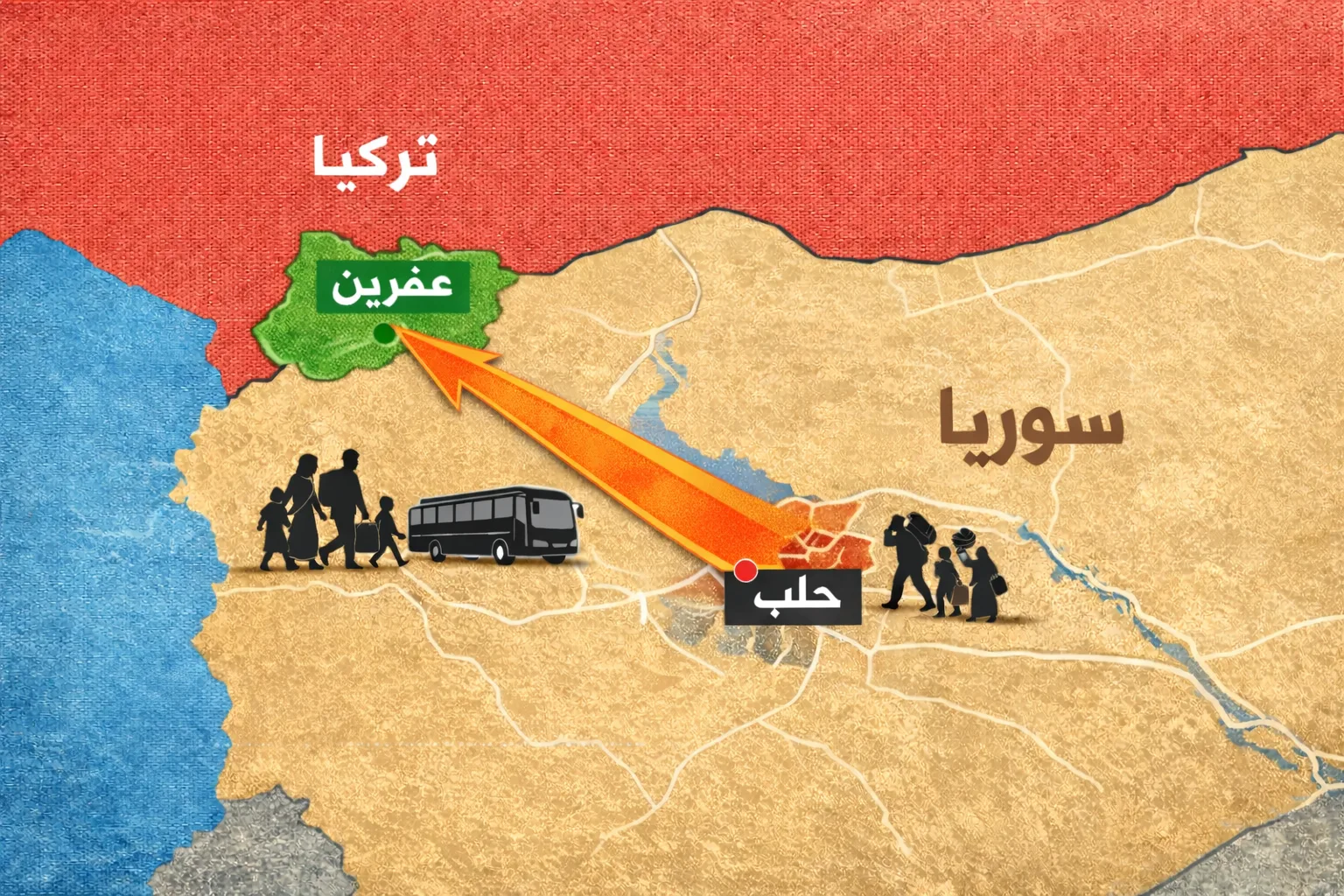المعركة بدأت.. لماذا قررت الدولة السورية الحسم ضد قسد في حلب؟ 23 توجه معظم النازحين سيرًا على الأقدام إلى مناطق ريف حلب الشمالي الغربي باتجاه منطقة عفرين الحدودية مع تركيا