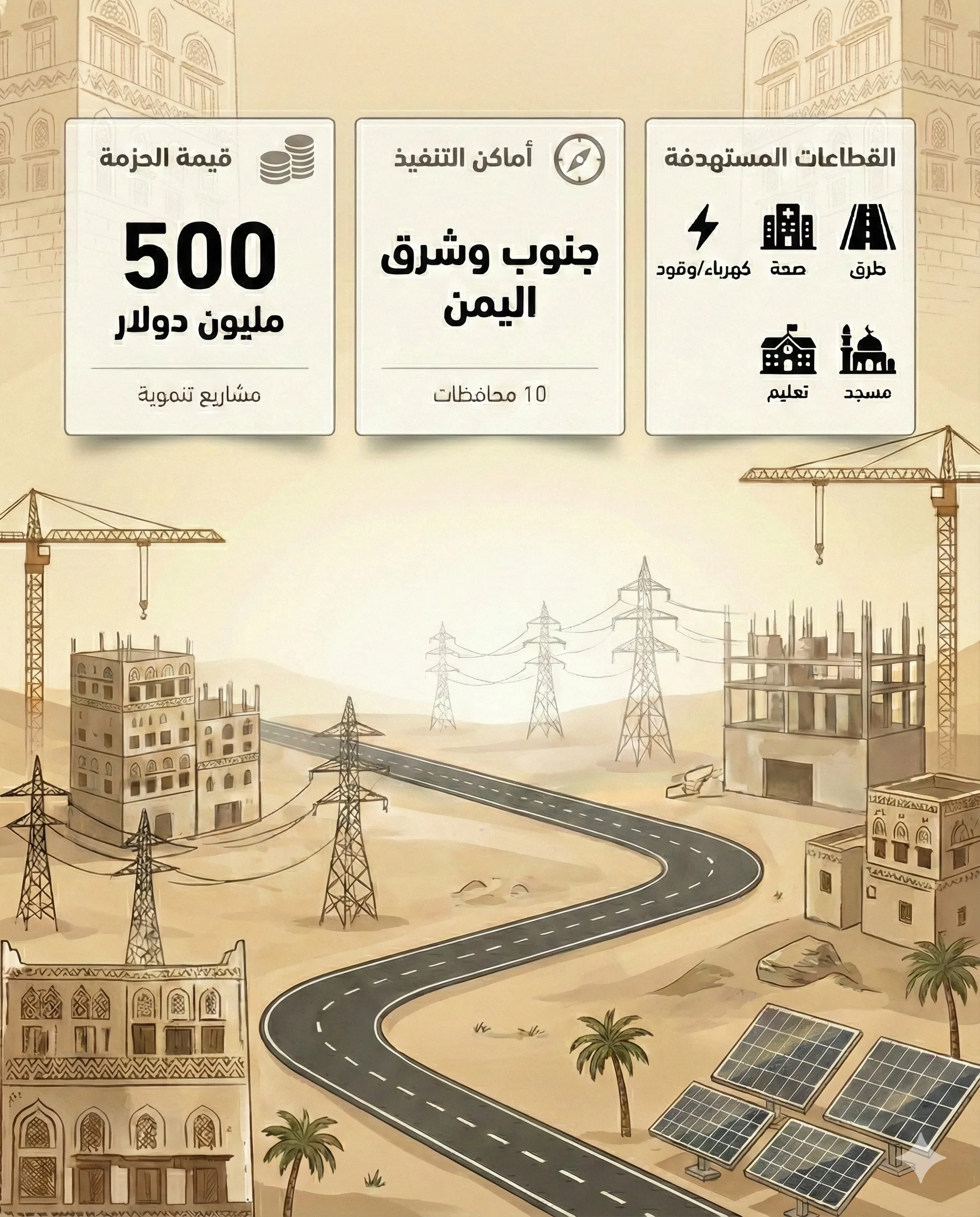 الرياض تتوقع مردودًا سياسيًا وأمنيًا مقابل استثماراتها الضخمة