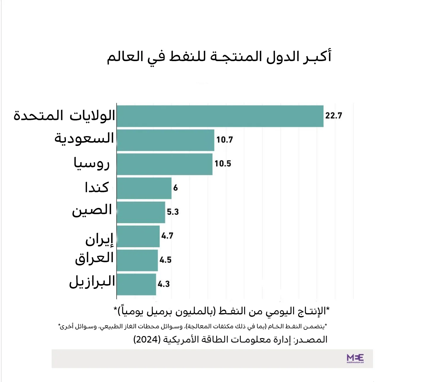 كنز الكاريبي: لماذا تضع واشنطن عيناها على "الذهب الأسود" الفنزويلي؟ 23 نون بوست