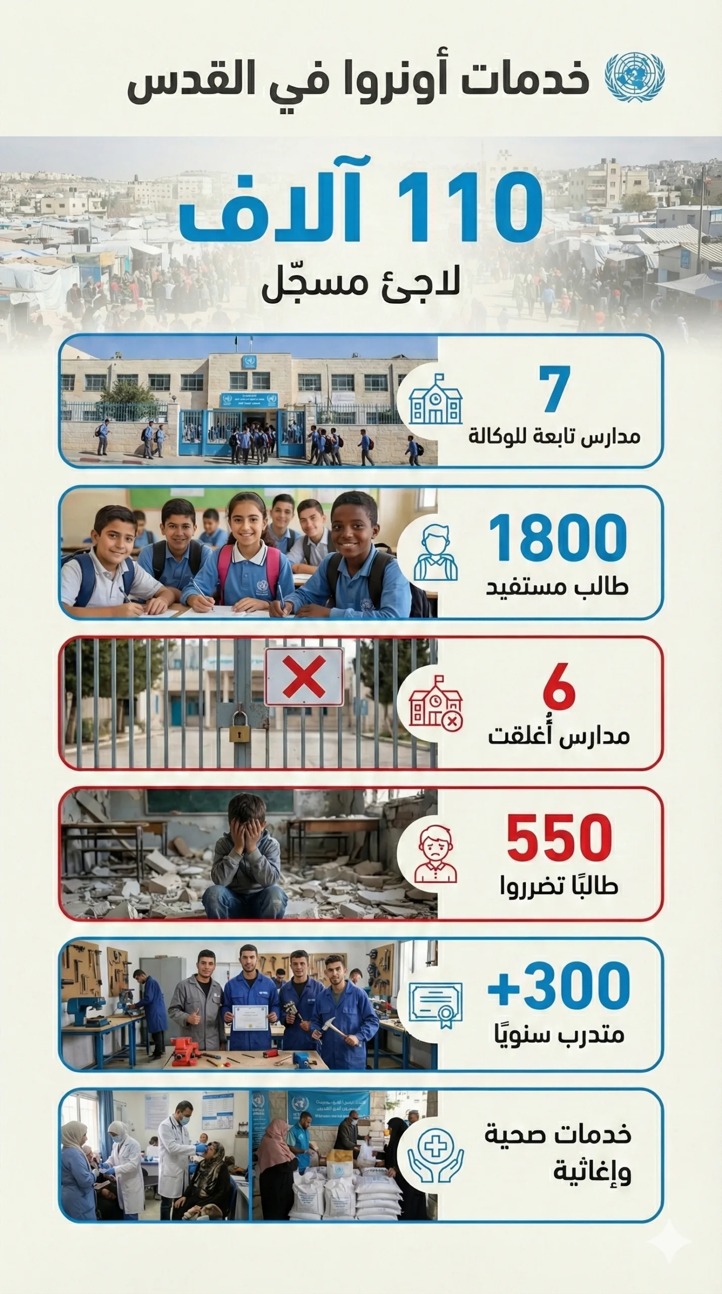 تُدير أونروا منذ عقود شبكات مدارس وعيادات في شرق القدس